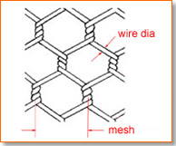 Hexagonal wire mesh,uses of hexagonal wire mesh,hexagonal net